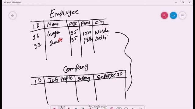 Concept of Searching (Introduction) | Project 5 | Part 1 | Searching in django | Hindi смотреть онлайн