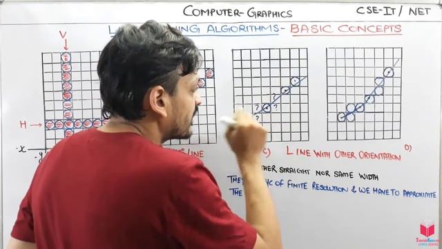 3.1- Line drawing Technique Line Basic Concept In Computer Graphics In Hindi смотреть онлайн