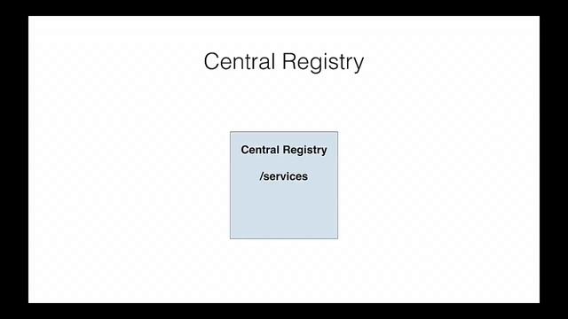 Automating Service Orchestration with Docker and CoreOS смотреть онлайн