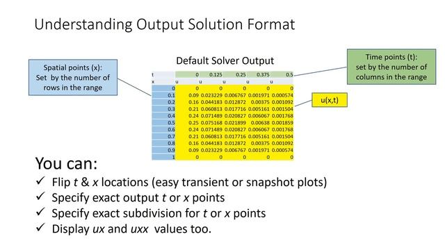 Solving Partial Differential Equations in Excel - Part 1 смотреть онлайн