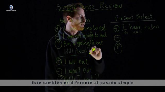 Simple tense review : Present perfect смотреть онлайн