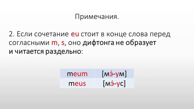 Латинский язык. Lingua Latina. Фонетика латинского языка. Алфавит. Правила чтения и ударения смотреть онлайн
