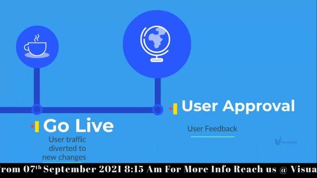DevOps Online Training Live Recorded Demo Session by Imran Teli Visualpath смотреть онлайн