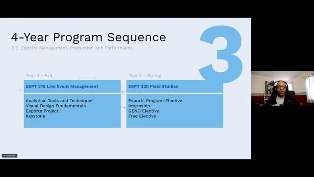 Esports Management, Production & Performance смотреть онлайн