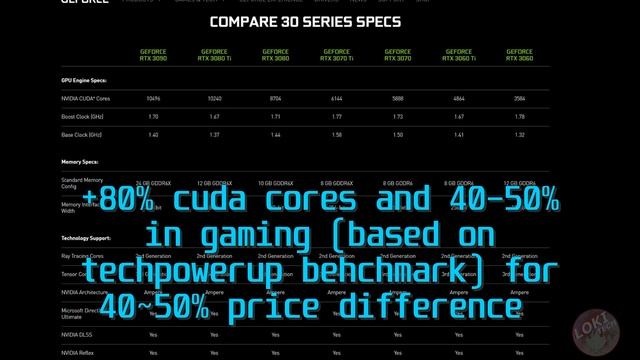 Gainward Phoenix RTX 3080 Ti Review! Is it worth for the price right now? Let's compare with market смотреть онлайн