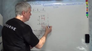 консервативные и неконсервативные силы.mp4