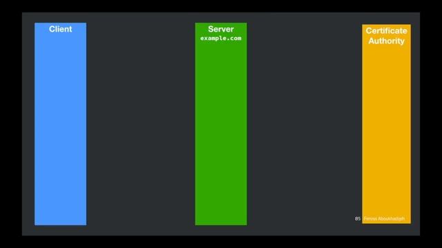 Web Security - Lecture 11 - Transport Layer Security смотреть онлайн
