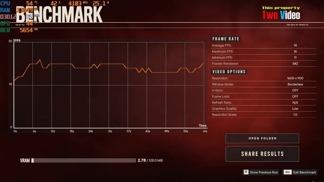 Intel UHD Graphics 730 Far Cry 6