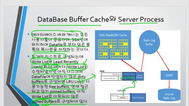 오라클커서(Cursor) &메모리,PGA,UGA,공유서버, Dedicate Server,DRCP,공유SQL영역(오라클교육/SQL교육/오라클동영상/SQL동영상/오라클강의/SQL강의 смотреть онлайн