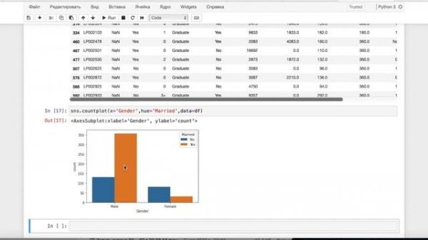 Logistic Regression in Python.