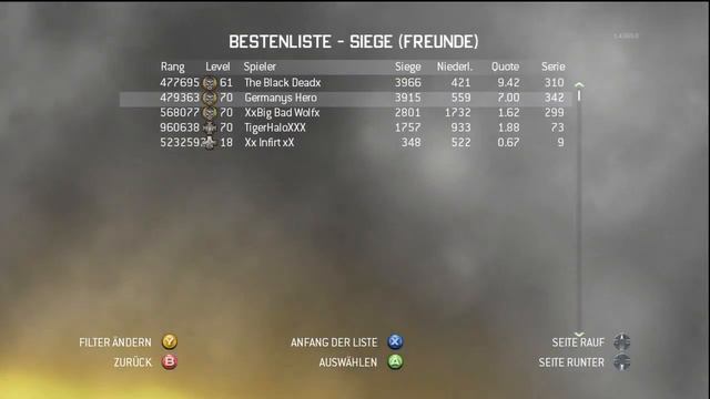 GermanysHero- My stats from Call of Duty Modern Warfare 2 смотреть онлайн