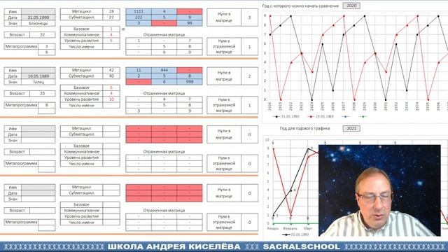 Нумерология Андрей Киселев Ответы на вопросы Онлайн Numerology Answers to questions смотреть онлайн