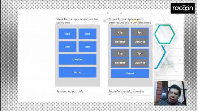 Kubernetes ¿Para qué me sirve? смотреть онлайн