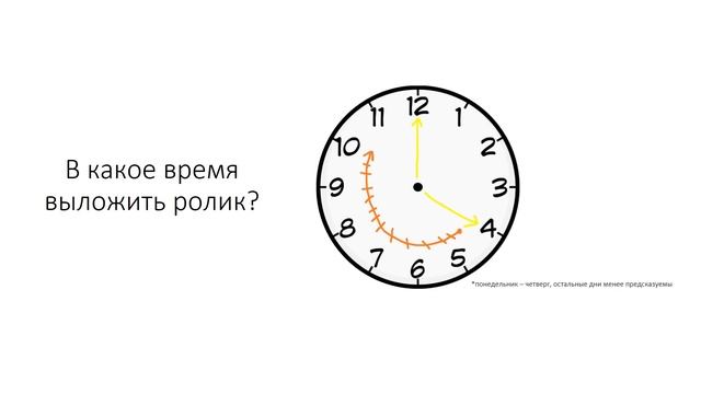 Во сколько лучше выкладывать видео на ютуб. Когда публиковать видео на своем youtube канале? смотреть онлайн