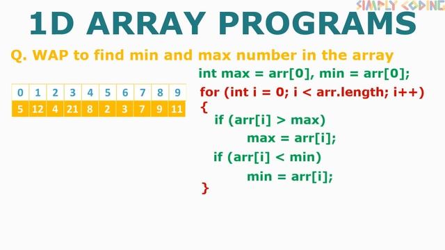 1D Array Programs in Java смотреть онлайн