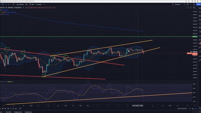 INI BOCORAN DARI FED I PREDIKSI ARAH BTC DAN CPI BESOK [ANALISA BTC] смотреть онлайн