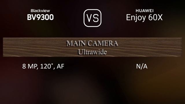 Blackview BV9300 vs. Huawei Enjoy 60X: A Comparison of Specifications смотреть онлайн