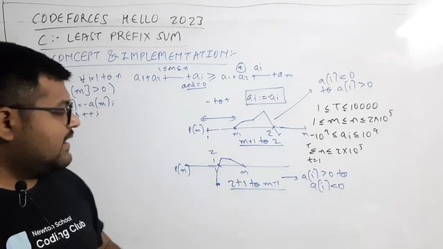 Codeforces Hello 2023 | Problem C : Least Prefix Sum Solution | Newton School смотреть онлайн