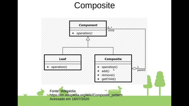 Padrões de Projeto #11 - Composite Pattern! Teoria Chega de If Else смотреть онлайн