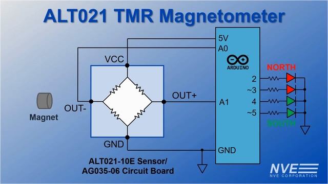 ALT021 Ultrasensitive TMR Magnetometer смотреть онлайн