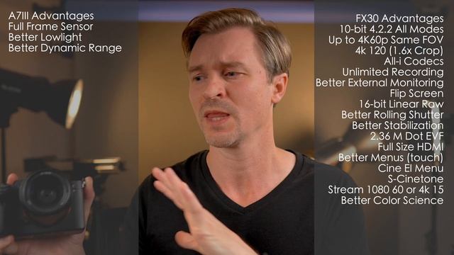 Sony FX30 vs Sony A7III смотреть онлайн