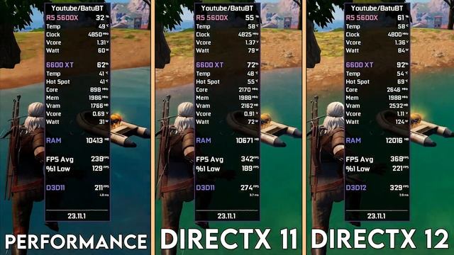 FORTNITE Chapter 5 Season 1 | DirectX 12 vs DirectX 11 vs Performance Mode | AMD GPU смотреть онлайн