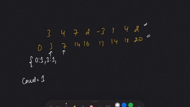 subarray sum equals k leetcode | subarray sum equal to k python | amazon interview question смотреть онлайн