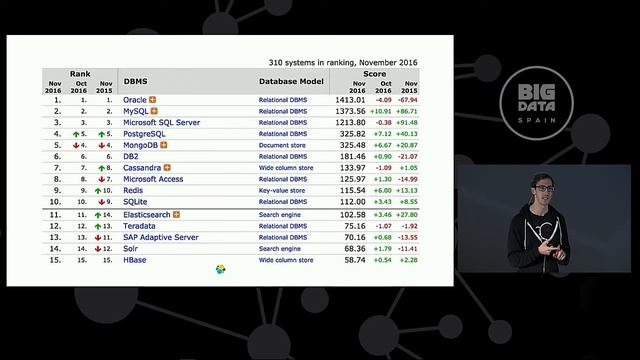Databases — the choice is yours by Philipp Krenn смотреть онлайн