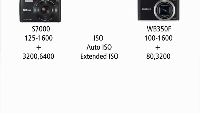 Nikon S7000 vs Samsung WB350F смотреть онлайн