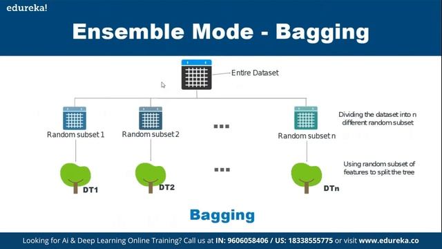 Random Forest in Machine Learning | Machine Learning Training | Edureka Live смотреть онлайн