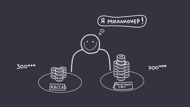 Урок 2. Бухгалтерский баланс. Типы хозяйственных операций и их влияние на изменения в балансе смотреть онлайн