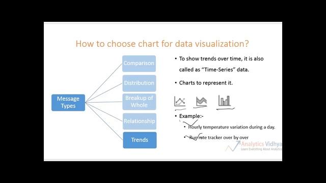31. Data Visualization part 7 # Selection and Formatting # Advance Excel # Full Course смотреть онлайн