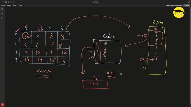 2D Array Row Wise Access Is Faster Than Column Wise смотреть онлайн