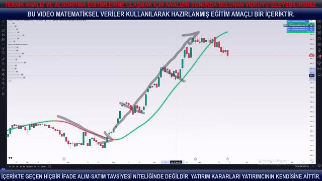 FROTO : Yükseliş Trendi Bitiyor Mu? | BORSA HİSSE SENEDİ TEKNİK ANALİZİ | #FROTO GÜNCEL YORUM смотреть онлайн