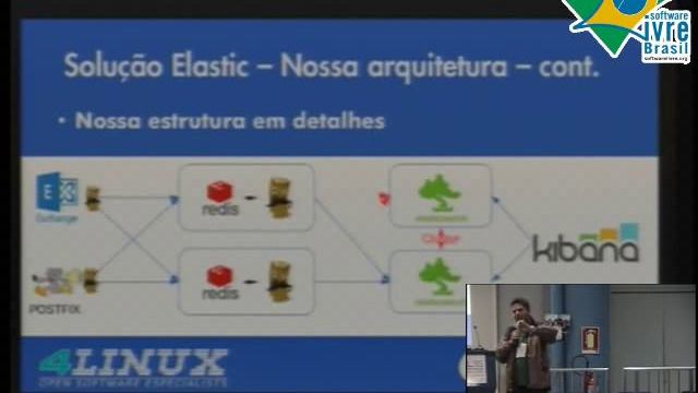 Inteligência Operacional utilizando a solução Elastic. смотреть онлайн