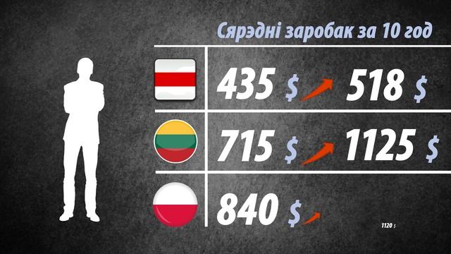 Секреты Мастера