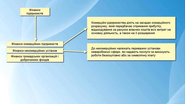 Фінансова система смотреть онлайн