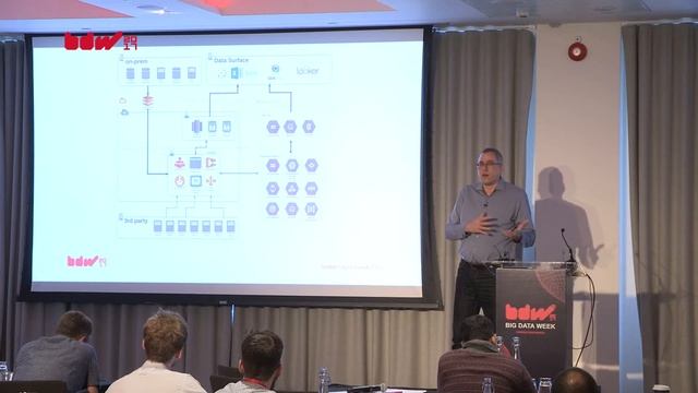 Data Orchestration with Apache Airflow - Gerard Toonstra, Coolblue B.V. смотреть онлайн