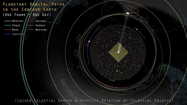 симулятор планеты смотреть онлайн