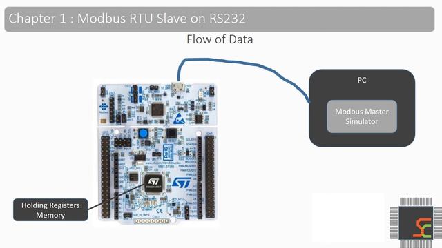 Ch01a : Modbus RTU Slave implementation on STM32G071 | Learn Embedded Systems смотреть онлайн
