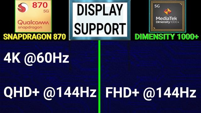 ?Snapdragon 870 Vs Dimensity 1000+ | ?Which Is Better? | ⚡Mediatek Dimensity 1000+ Vs Snapdragon 87 смотреть онлайн