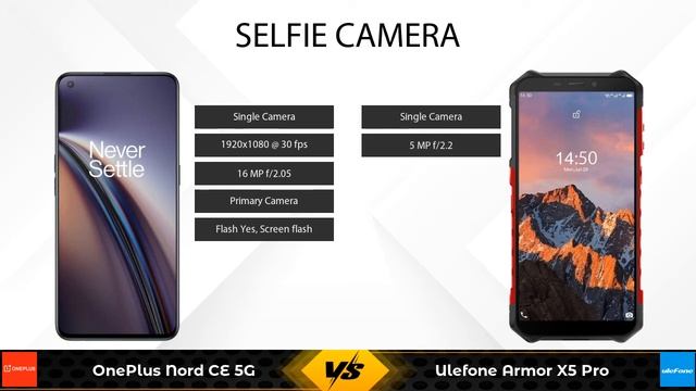 OnePlus Nord CE 5G Vs Ulefone Armor X5 Pro - Full Comparison [Full Specifications] смотреть онлайн