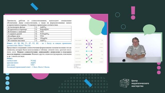 Разбор заданий ШЭ ВсОШ по русскому языку 9-11 класс смотреть онлайн