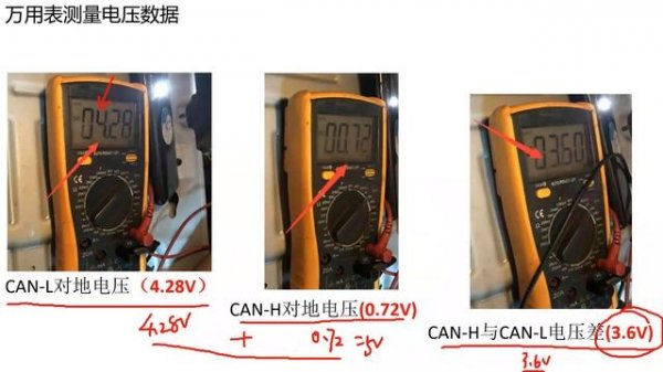 Can L and Can H diagnosis method