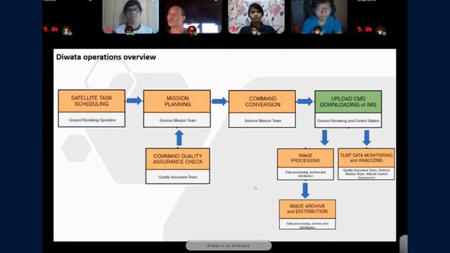 Diwata-2 Live Lab (Batch 1): PEDRO Center смотреть онлайн