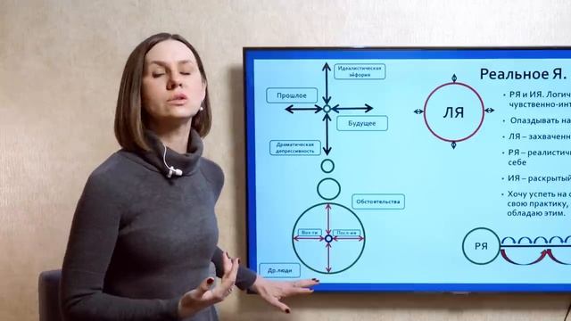 Реальное Я. Истинное Я. В поиске себя настоящего. Самоанализ смотреть онлайн