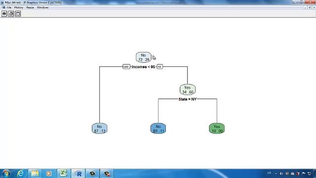 Decision Tree Analysis in R Example Tutorial смотреть онлайн