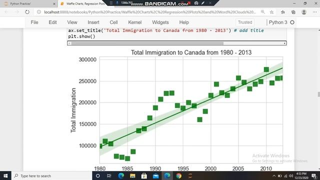 Waffle Charts, Regression Plots and Word Clouds using Python смотреть онлайн