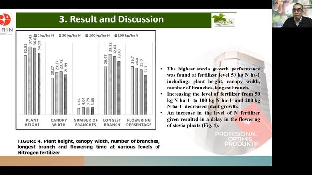 Optimum Fertilization of Stevia (Stevia rebaudiana Bertoni) смотреть онлайн