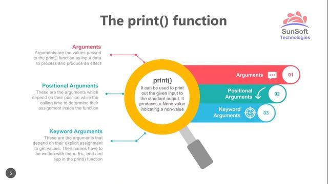 Python Tutorial #3 - print() function смотреть онлайн